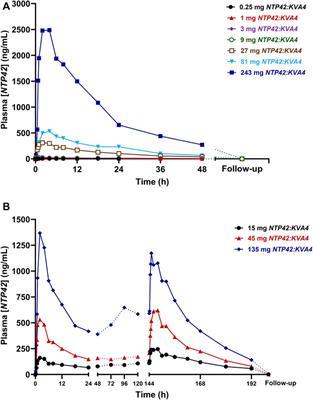 Evaluation of NTP42, a novel thromboxane receptor antagonist, in a first-in-human phase I clinical trial